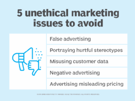 This is a list of unethical marketing issues.