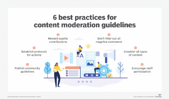 Illustration of content moderation best practices.
