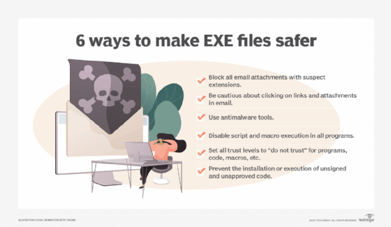A chart showing six ways to safeguard EXE files.