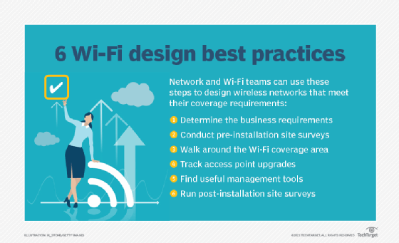 Wi-Fi design best practices