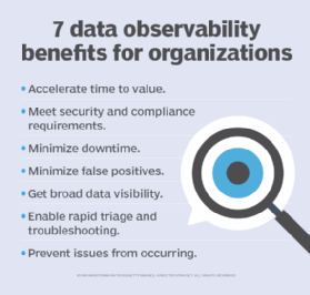 A graphic displays seven data observability benefits for organizations.
