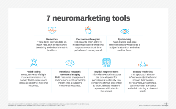 Checklist of neuromarketing tools