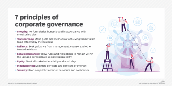 principles of corporate governance