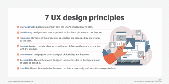Visual of 7 principles of UX design