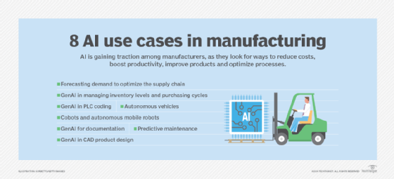 AI manufacturing use cases