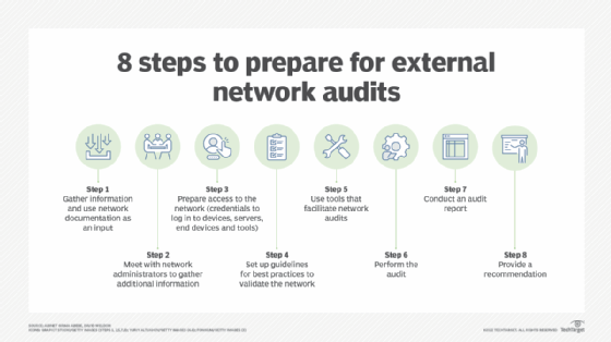 8 steps to prepare for an external network audit