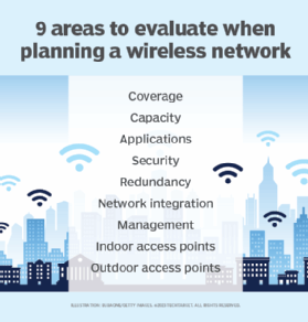 Considerations when planning a wireless network.