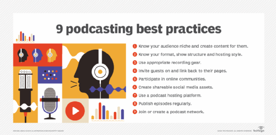 Information chart outlining 9 podcasting best practices.