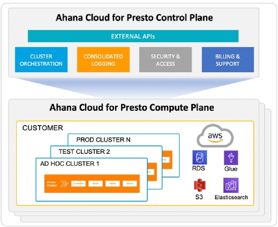 Screenshot of Ahana Cloud for Presto