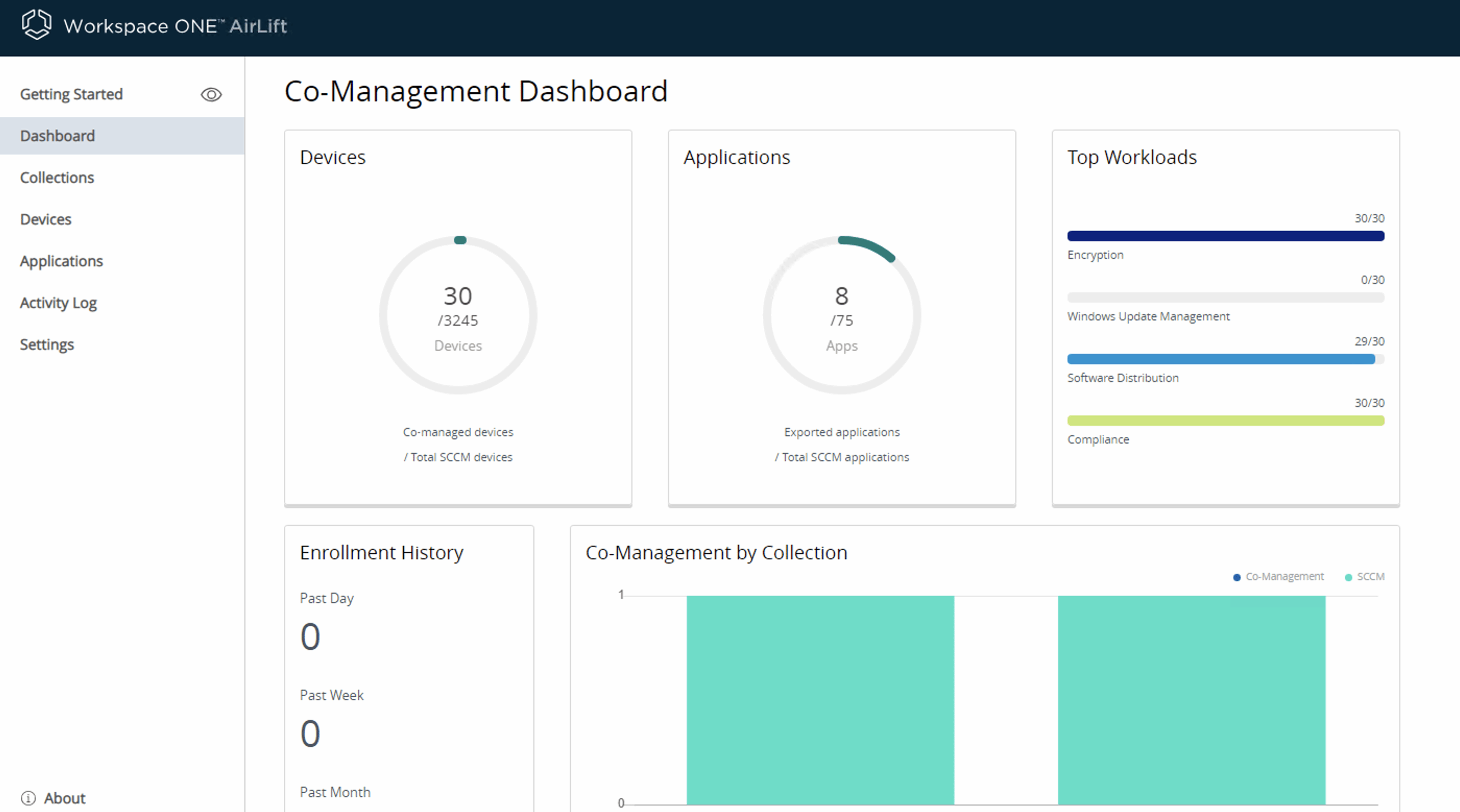 vmware airlift testing