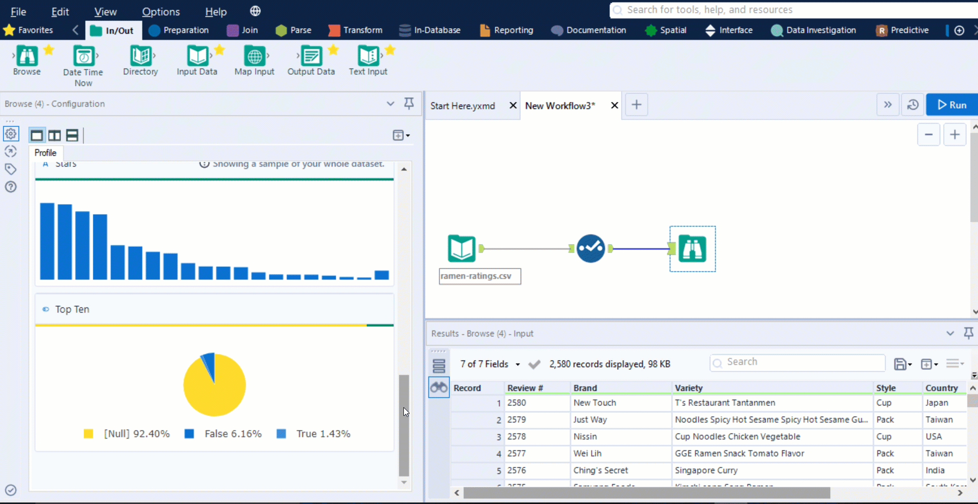 An overview of an organization's data is displayed in a sample gif from Alteryx.