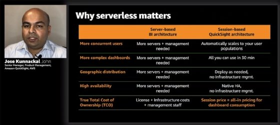 Amazon QuickSight product manager lays out the BI platforms benefits