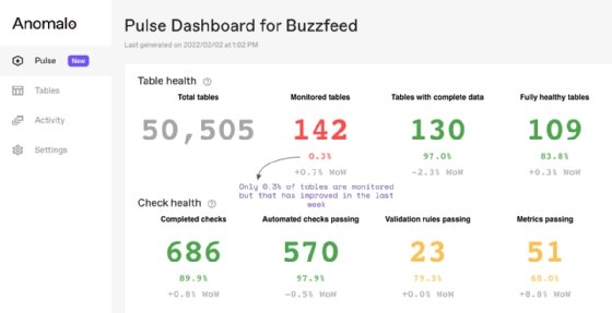 Screenshot of the Anomalo Pulse dashboard
