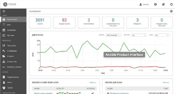 Ansible dashboard screenshot.
