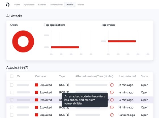 Dashboard of AppDynamics Secure Application