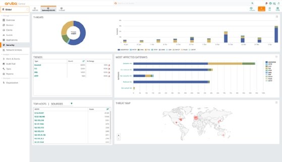 Aruba Central Security Dashboard