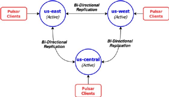 Figure 1 bi-directional replication