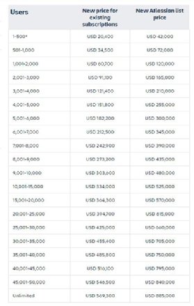 Atlassian Data Center pricing