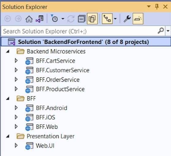 An example solution pattern for the Backends-for-Frontends (BFF) pattern