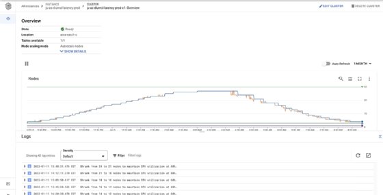 Google is bringing native autoscaling to its managed NoSQL database