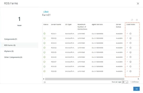 Image displays output from monitoring dashboard with load index showing -1 for each host