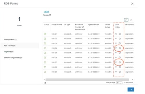 Image displays nine hosts with generated loads and configured load balancing thresholds