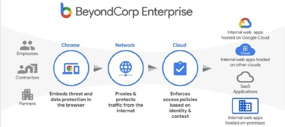 Google BeyondCorp zero trust