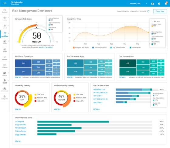 Bitdefender risk management dashboard