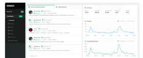 Brand24 dashboard screenshot