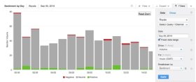 Brandwatch dashboard screenshot