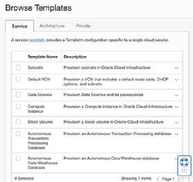 Templates are available for developers to choose services they desire.