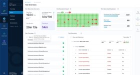 Harness Test Intelligence
