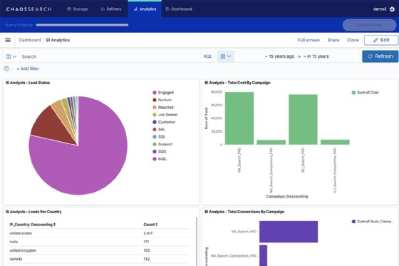 Screenshot of ChaosSearch SQL interface
