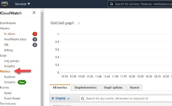AWS Management Console CloudWatch service screens