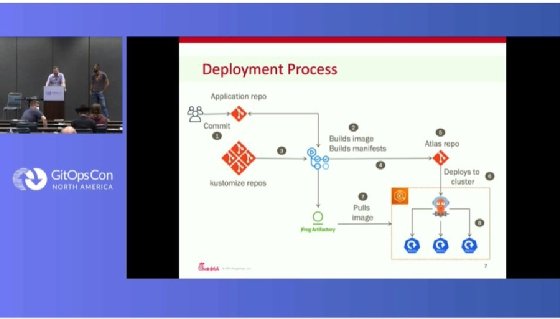 GitOpsCon Chick-fil-A presentation