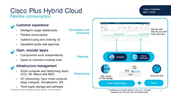 Cisco Plus Hybrid Cloud NaaS