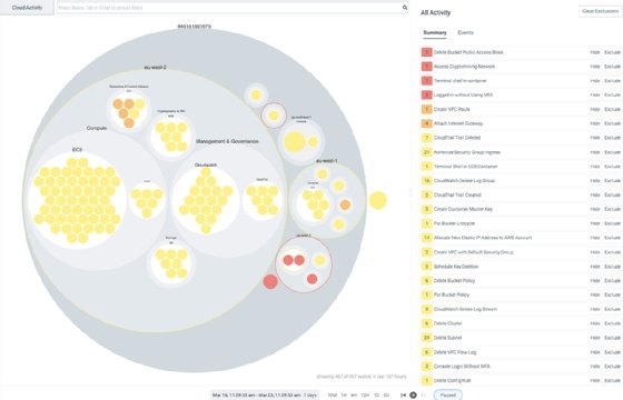 Sysdig cloud security