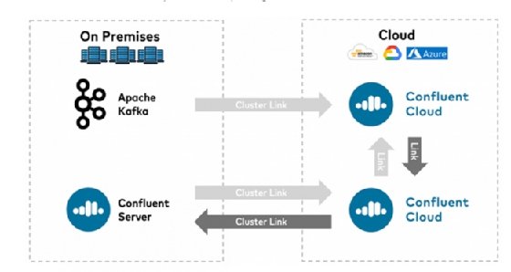 Cluster linking in Confluent Platform 6