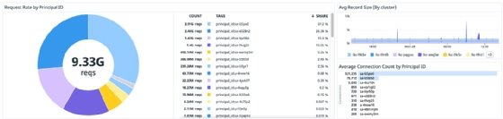 Screenshot of the Confluent Cloud platform