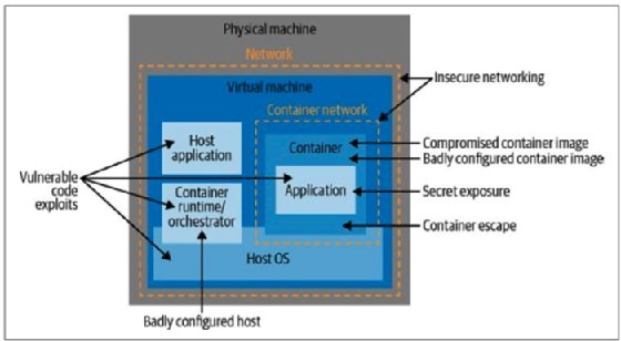 container security deployment diagram