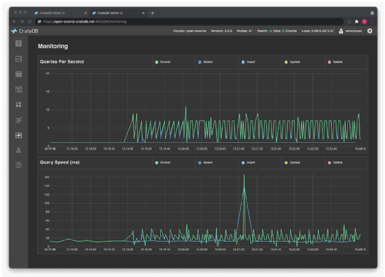 A view of the open source CrateDB 4.5 update