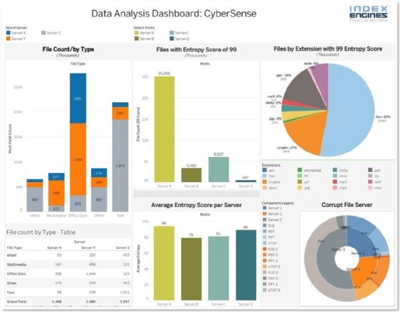 Screenshot of CyberSense