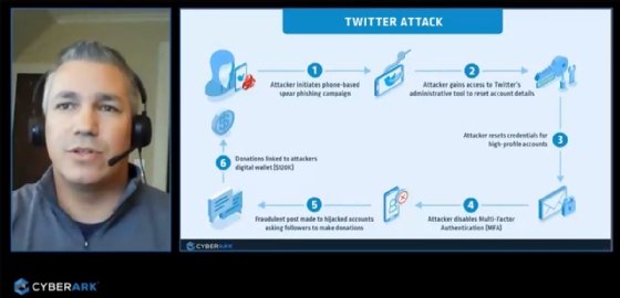 Gartner CyberArk Twitter breach