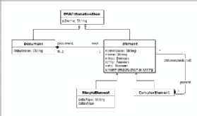 Screenshot of Apache DFDL