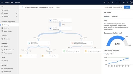 Microsoft Dynamics 365 Marketing screenshot.