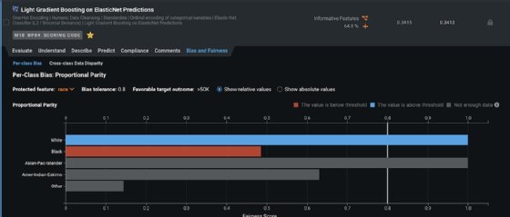 DataRobot, Bias and Fairness