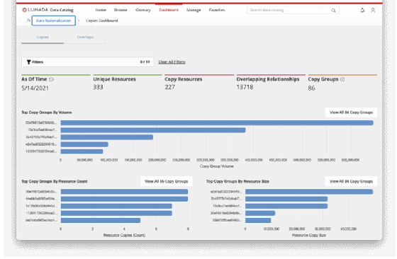 Screenshot of Hitachi Vantara Data Rationalization Dashboard