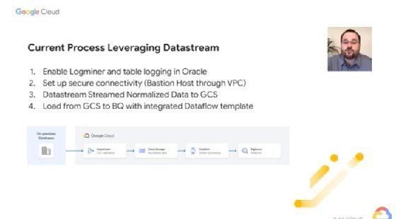 Screen capture of Caleb Carr, principal technologist at Schnuck Markets, presenting at Google Data Cloud Summit conference.