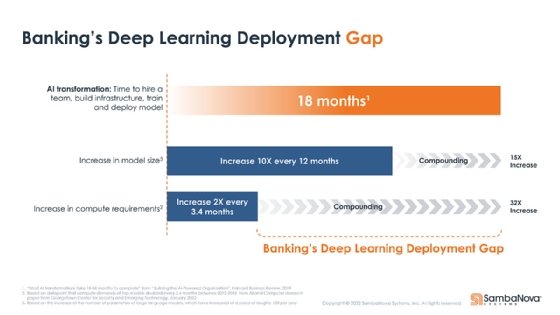 Graphic of GPT Banking
