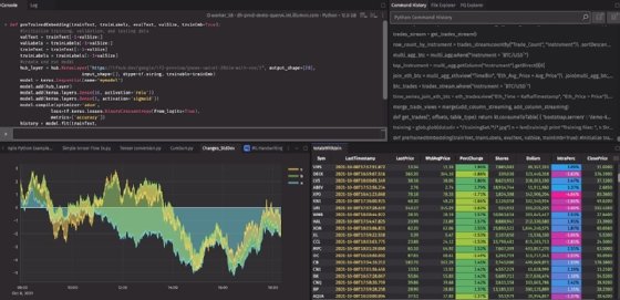 Screenshot of Deephaven real-time streaming data platform
